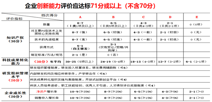 高企创新能力评分.png